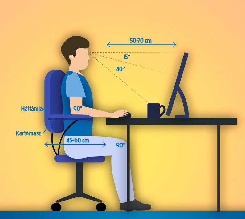 Milyen a helyes testtartás ülés közben?
